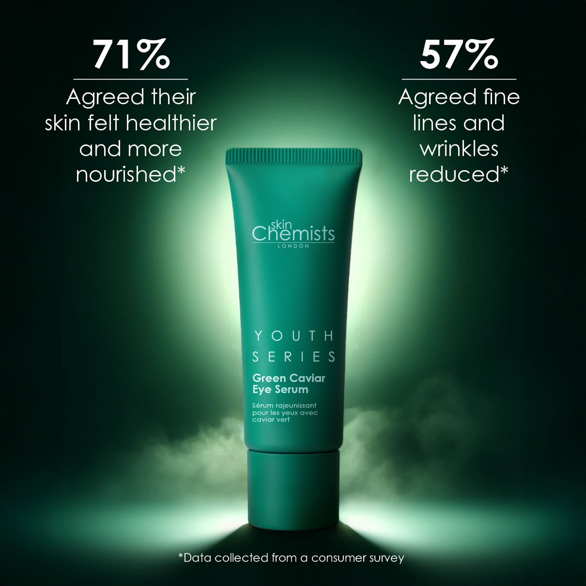 Youth Series Green Caviar Eye Serum 15ml