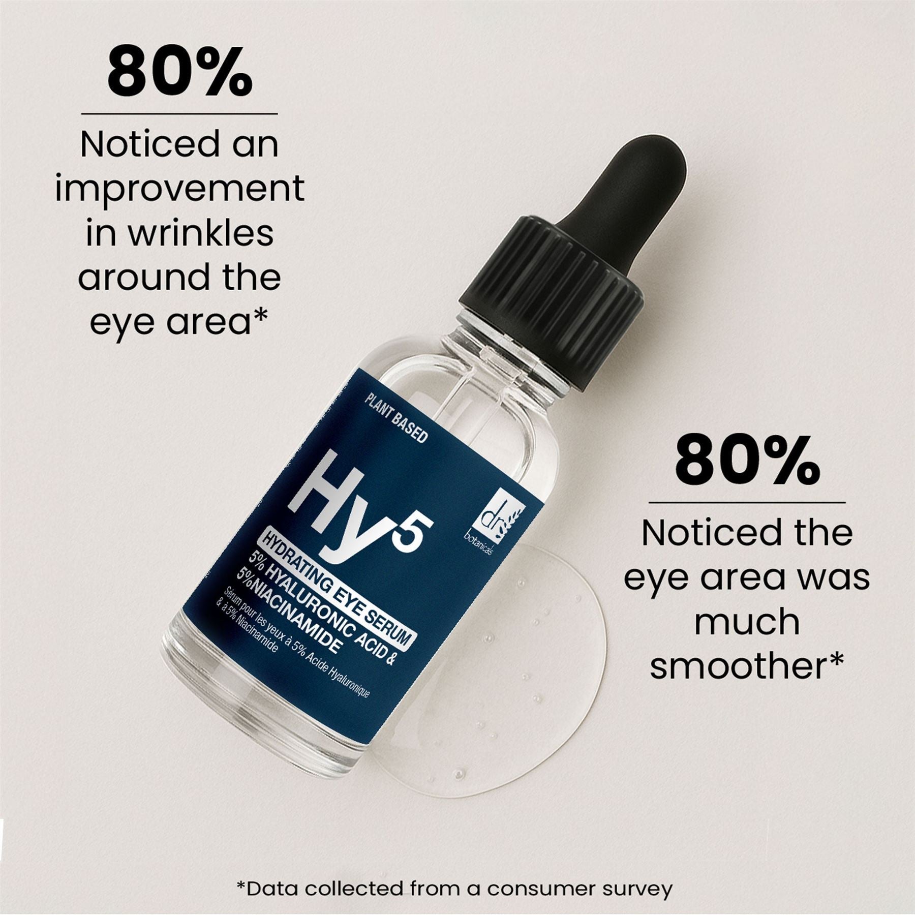 Hyaluronsäure 5 % & Niacinamid 5 % Augenserum 15 ml