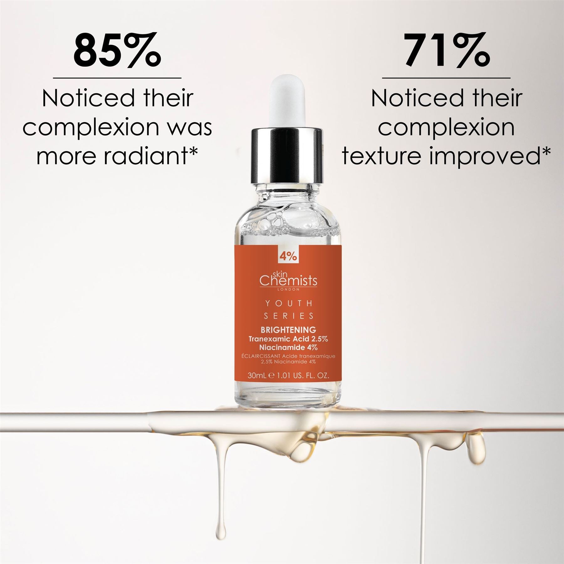 Youth Series Tranexamic Acid 2.5%, Niacinamide 4% Brightening Serum 30ml