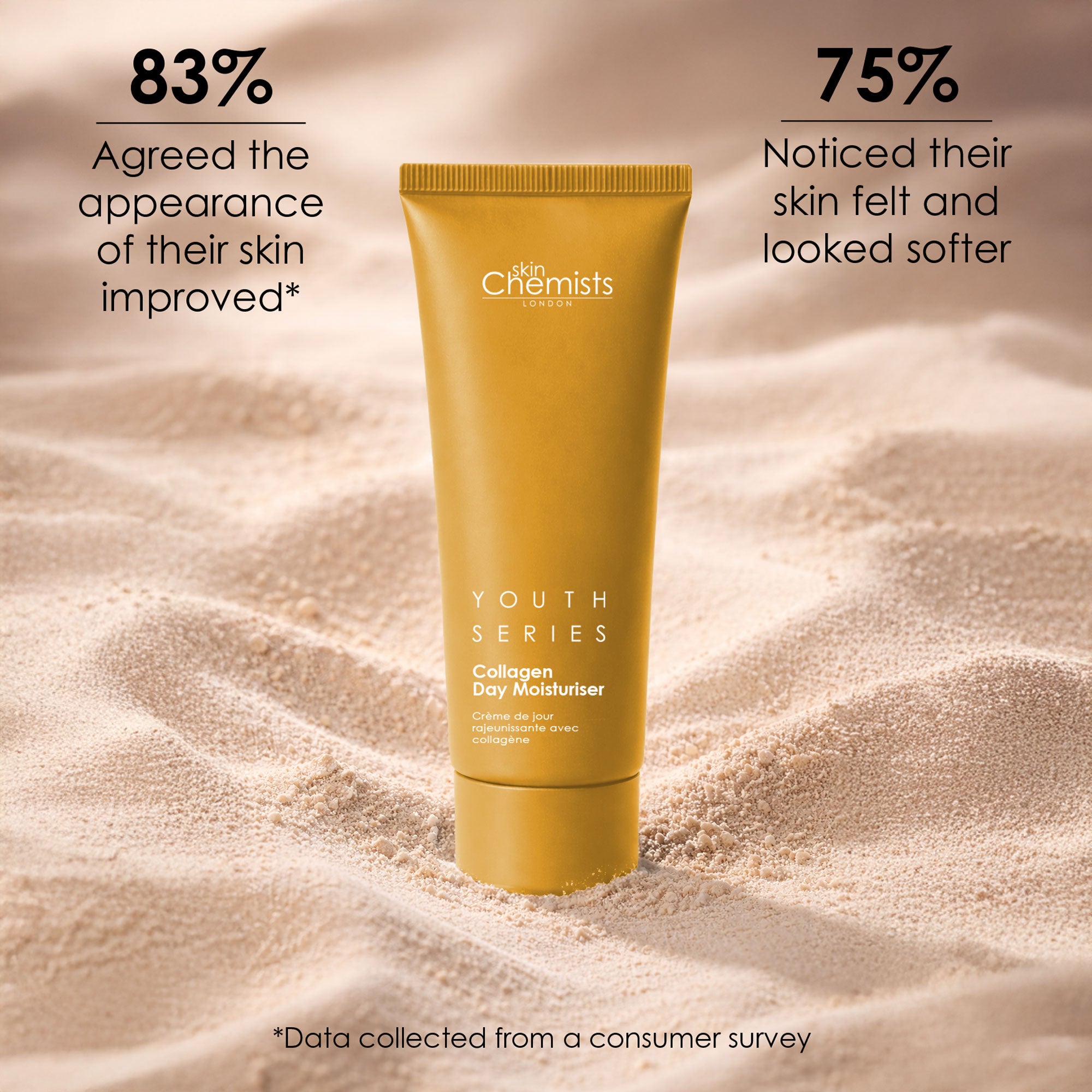 Youth Series Advanced 1% Collagen Tagescreme 50ml